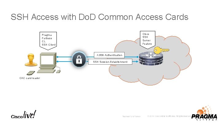 SSH Access with Do. D Common Access Cards Cisco SSH Server Feature Pragma Fortress