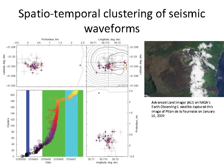 Spatio-temporal clustering of seismic waveforms Advanced Land Imager (ALI) on NASA’s Earth Observing-1 satellite