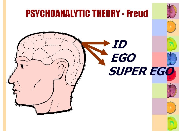 PSYCHOANALYTIC THEORY - Freud ID EGO SUPER EGO 