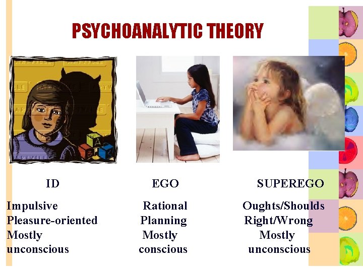 PSYCHOANALYTIC THEORY ID EGO Impulsive Pleasure-oriented Mostly unconscious Rational Planning Mostly conscious SUPEREGO Oughts/Shoulds