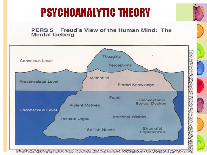 PSYCHOANALYTIC THEORY 