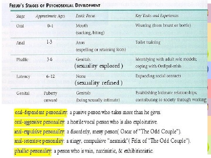 PSYCHOANALYTIC THEORY 