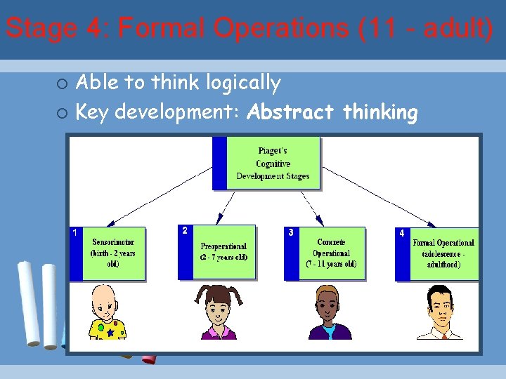 Stage 4: Formal Operations (11 - adult) Able to think logically ¡ Key development: