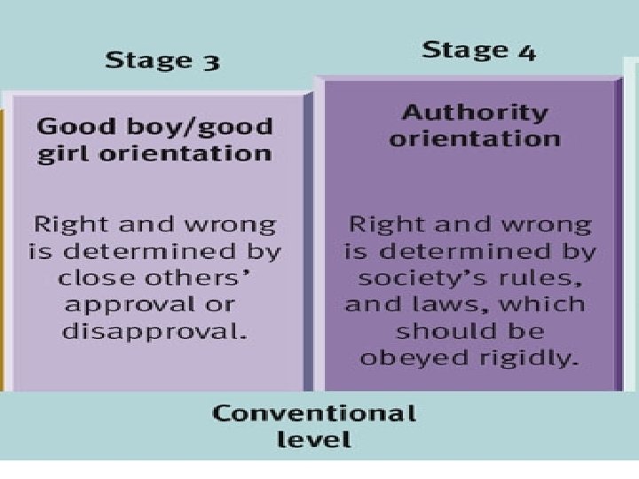 Moral Development © 2008 The Mc. Graw-Hill Companies, Inc. 