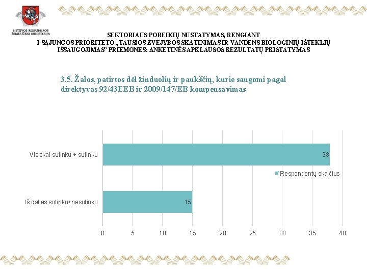 SEKTORIAUS POREIKIŲ NUSTATYMAS, RENGIANT 1 SĄJUNGOS PRIORITETO „TAUSIOS ŽVEJYBOS SKATINIMAS IR VANDENS BIOLOGINIŲ IŠTEKLIŲ