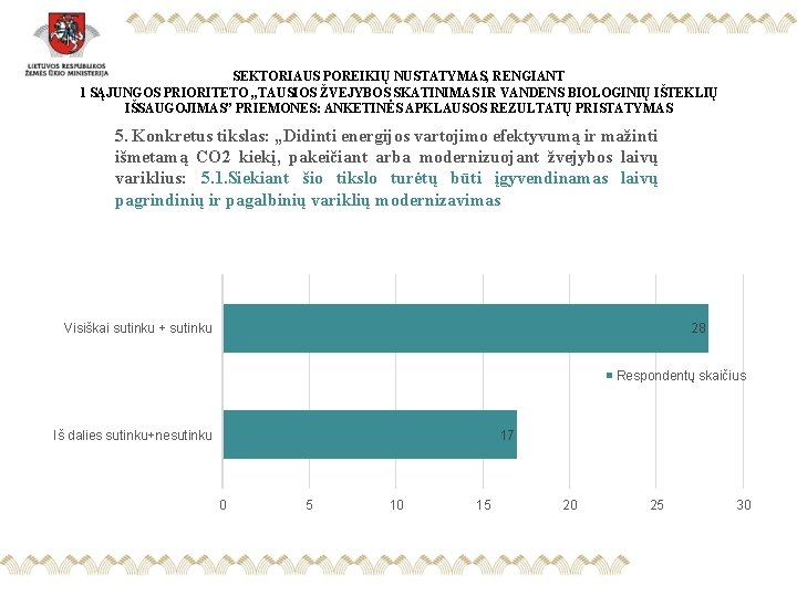 SEKTORIAUS POREIKIŲ NUSTATYMAS, RENGIANT 1 SĄJUNGOS PRIORITETO „TAUSIOS ŽVEJYBOS SKATINIMAS IR VANDENS BIOLOGINIŲ IŠTEKLIŲ