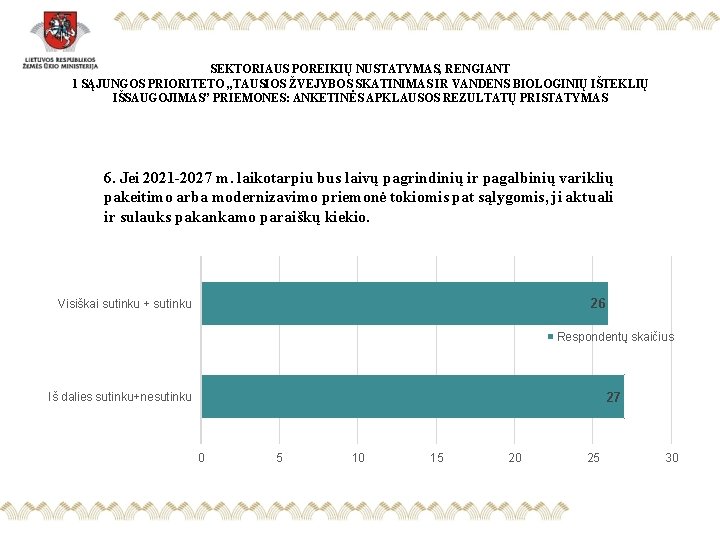 SEKTORIAUS POREIKIŲ NUSTATYMAS, RENGIANT 1 SĄJUNGOS PRIORITETO „TAUSIOS ŽVEJYBOS SKATINIMAS IR VANDENS BIOLOGINIŲ IŠTEKLIŲ