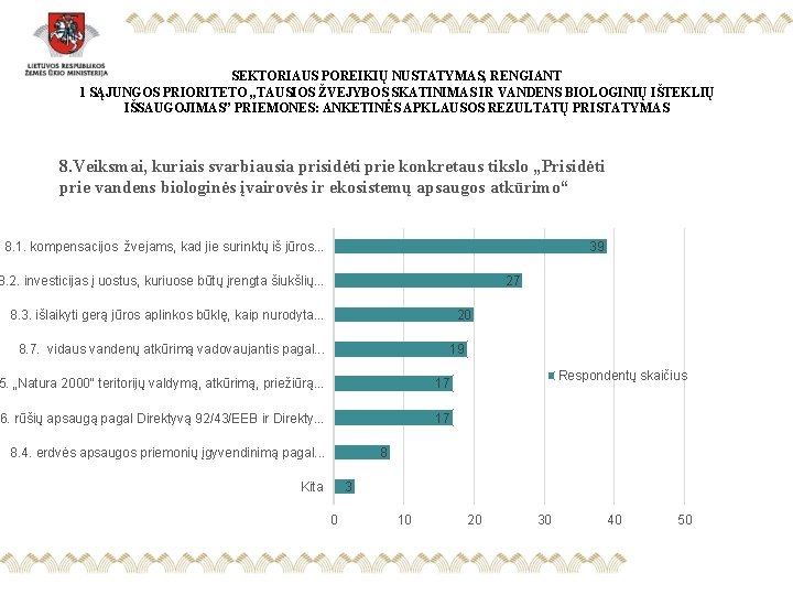 SEKTORIAUS POREIKIŲ NUSTATYMAS, RENGIANT 1 SĄJUNGOS PRIORITETO „TAUSIOS ŽVEJYBOS SKATINIMAS IR VANDENS BIOLOGINIŲ IŠTEKLIŲ