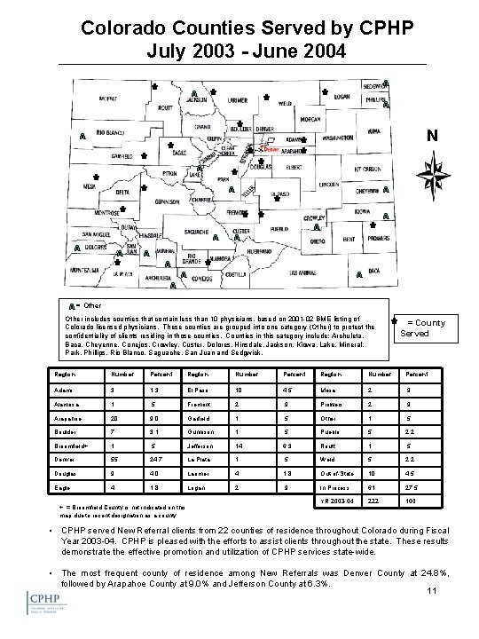 Colorado Counties Served by CPHP July 2003 - June 2004 N = Other includes