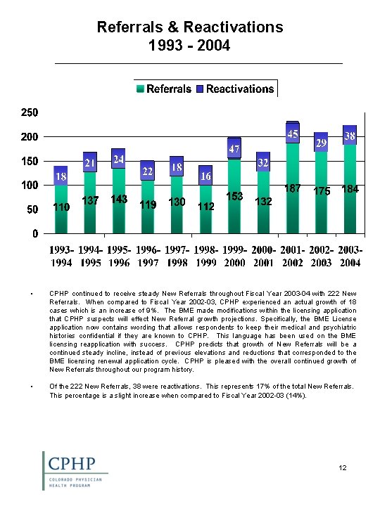 Referrals & Reactivations 1993 - 2004 • CPHP continued to receive steady New Referrals