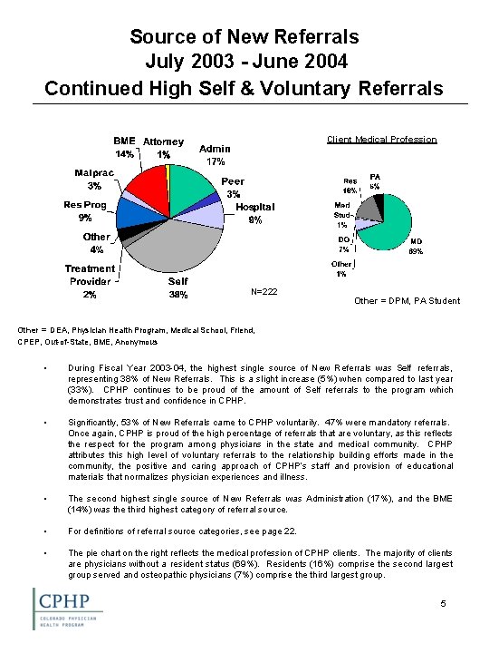 Source of New Referrals July 2003 - June 2004 Continued High Self & Voluntary