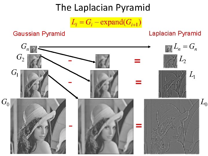 The Laplacian Pyramid Gaussian Pyramid - = - = 