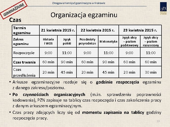 JUM GI AZ N M Czas Termin egzaminu Zakres egzaminu Okręgowa Komisja Egzaminacyjna w