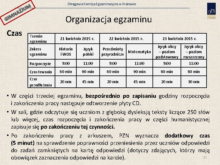 JUM GI AZ N M Czas Termin egzaminu Zakres egzaminu Okręgowa Komisja Egzaminacyjna w