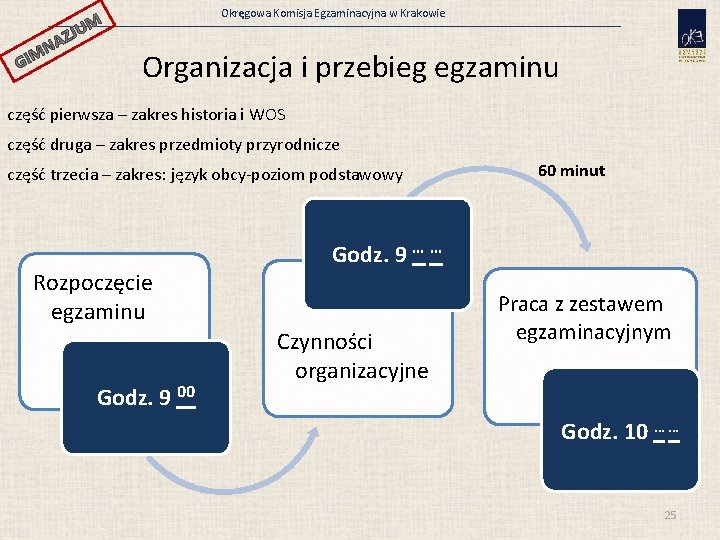 Okręgowa Komisja Egzaminacyjna w Krakowie JUM GI AZ N M Organizacja i przebieg egzaminu