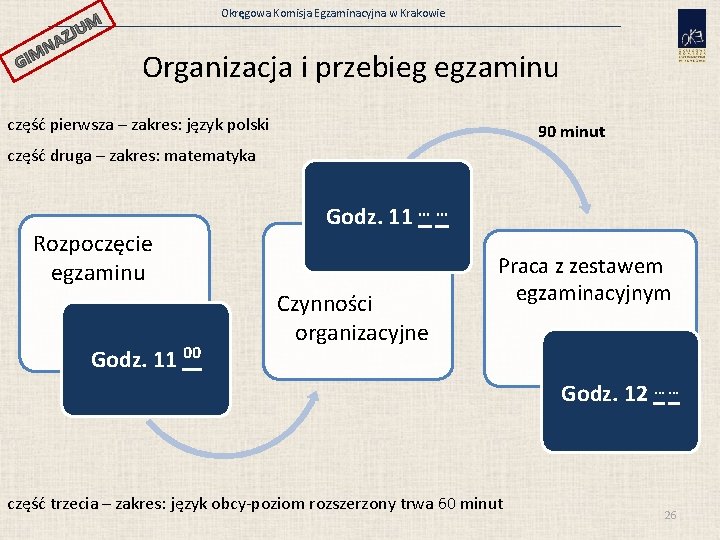 Okręgowa Komisja Egzaminacyjna w Krakowie JUM GI AZ N M Organizacja i przebieg egzaminu