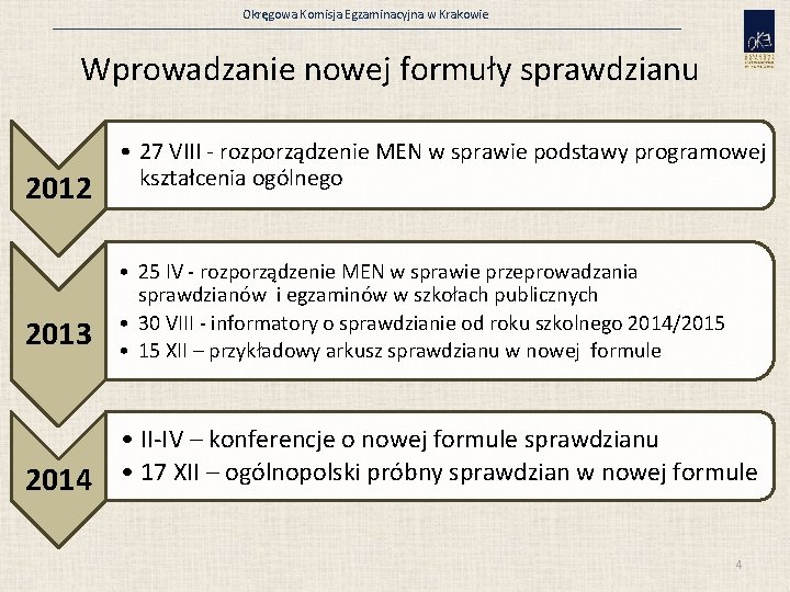 Okręgowa Komisja Egzaminacyjna w Krakowie Wprowadzanie nowej formuły sprawdzianu 2012 • 27 VIII -