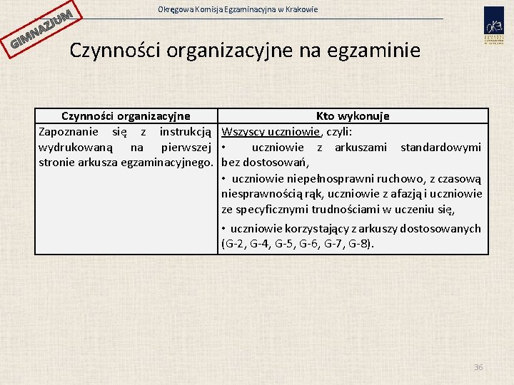 JUM GI AZ N M Okręgowa Komisja Egzaminacyjna w Krakowie Czynności organizacyjne na egzaminie