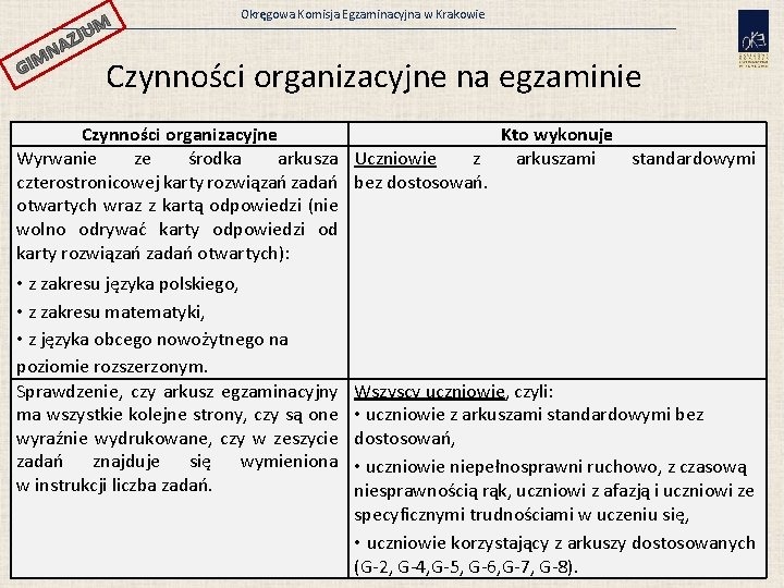 JUM GI AZ N M Okręgowa Komisja Egzaminacyjna w Krakowie Czynności organizacyjne na egzaminie