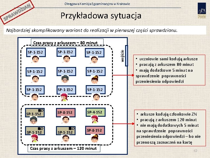 Okręgowa Komisja Egzaminacyjna w Krakowie N ZIA WD A R Przykładowa sytuacja SP Najbardziej