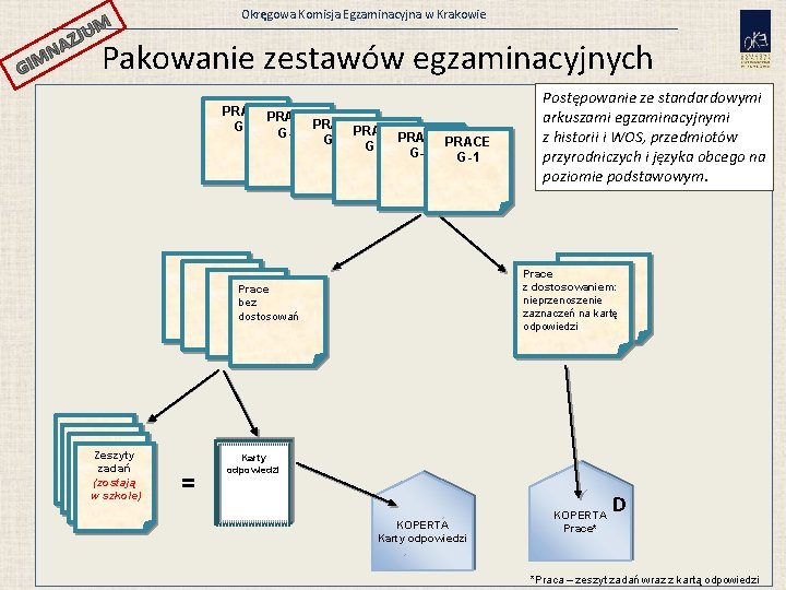 Okręgowa Komisja Egzaminacyjna w Krakowie JUM GI AZ N M Pakowanie zestawów egzaminacyjnych PRACE