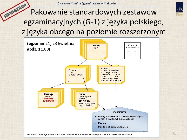JUM GI AZ N M Okręgowa Komisja Egzaminacyjna w Krakowie Pakowanie standardowych zestawów egzaminacyjnych