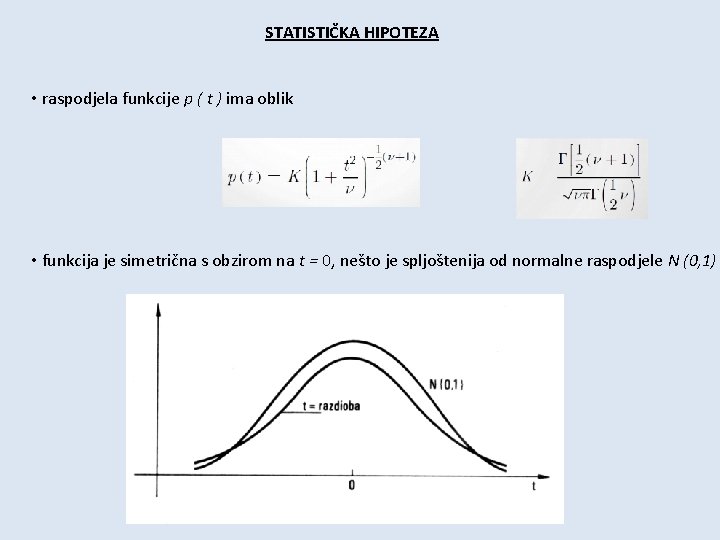 STATISTIČKA HIPOTEZA • raspodjela funkcije p ( t ) ima oblik • funkcija je