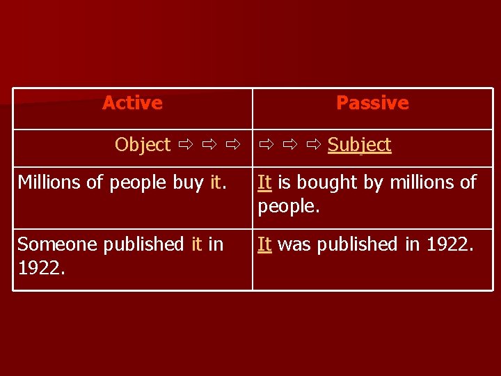 Active Passive Object Subject Millions of people buy it. It is bought by millions