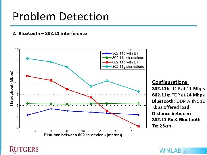 Problem Detection 2. Bluetooth – 802. 11 interference Configurations: 802. 11 b: TCP at Problem Detection 2. Bluetooth – 802. 11 interference Configurations: 802. 11 b: TCP at