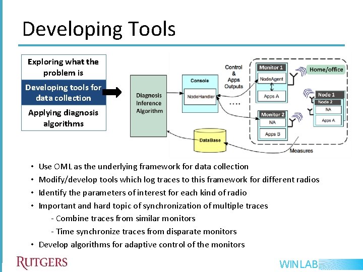 Developing Tools Exploring what the problem is Developing tools for data collection Applying diagnosis Developing Tools Exploring what the problem is Developing tools for data collection Applying diagnosis
