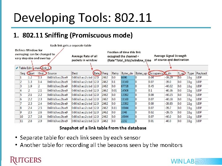 Developing Tools: 802. 11 1. 802. 11 Sniffing (Promiscuous mode) Snapshot of a link Developing Tools: 802. 11 1. 802. 11 Sniffing (Promiscuous mode) Snapshot of a link