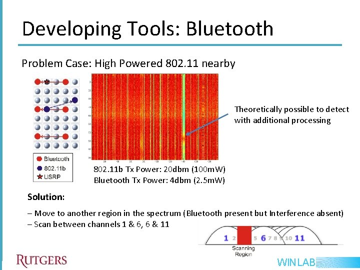 Developing Tools: Bluetooth Problem Case: High Powered 802. 11 nearby Theoretically possible to detect Developing Tools: Bluetooth Problem Case: High Powered 802. 11 nearby Theoretically possible to detect