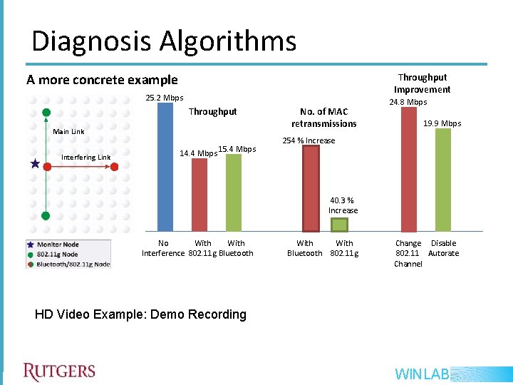 Diagnosis Algorithms A more concrete example Throughput Improvement 25. 2 Mbps Throughput Main Link Diagnosis Algorithms A more concrete example Throughput Improvement 25. 2 Mbps Throughput Main Link