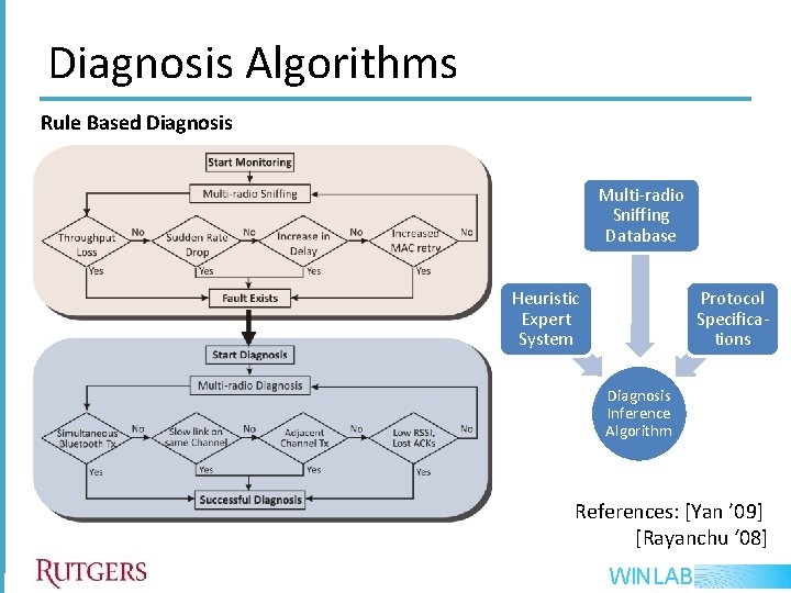 Diagnosis Algorithms Rule Based Diagnosis Multi-radio Sniffing Database Heuristic Expert System Protocol Specifications Diagnosis Diagnosis Algorithms Rule Based Diagnosis Multi-radio Sniffing Database Heuristic Expert System Protocol Specifications Diagnosis