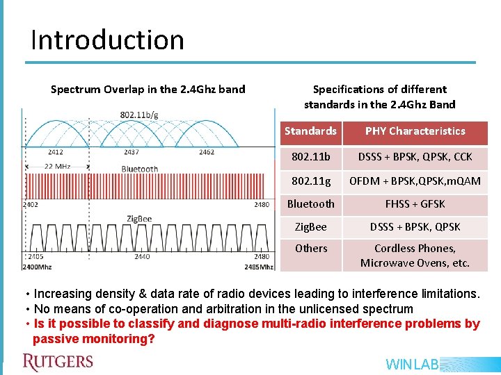 Introduction Spectrum Overlap in the 2. 4 Ghz band Specifications of different standards in Introduction Spectrum Overlap in the 2. 4 Ghz band Specifications of different standards in