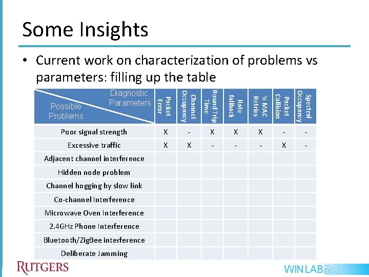 Some Insights • Current work on characterization of problems vs parameters: filling up the Some Insights • Current work on characterization of problems vs parameters: filling up the