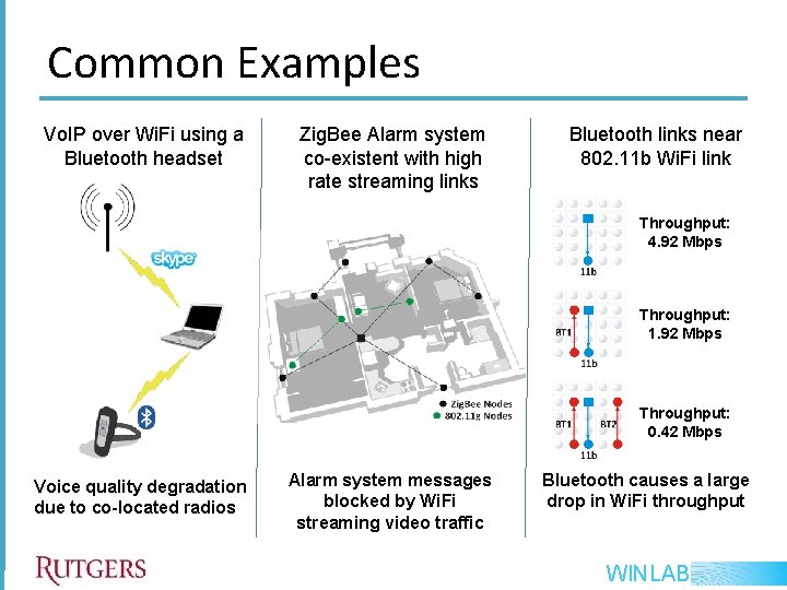 Common Examples Vo. IP over Wi. Fi using a Bluetooth headset Zig. Bee Alarm Common Examples Vo. IP over Wi. Fi using a Bluetooth headset Zig. Bee Alarm
