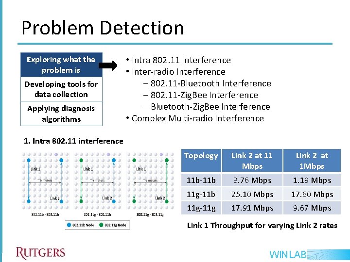 Problem Detection Exploring what the problem is Developing tools for data collection Applying diagnosis Problem Detection Exploring what the problem is Developing tools for data collection Applying diagnosis
