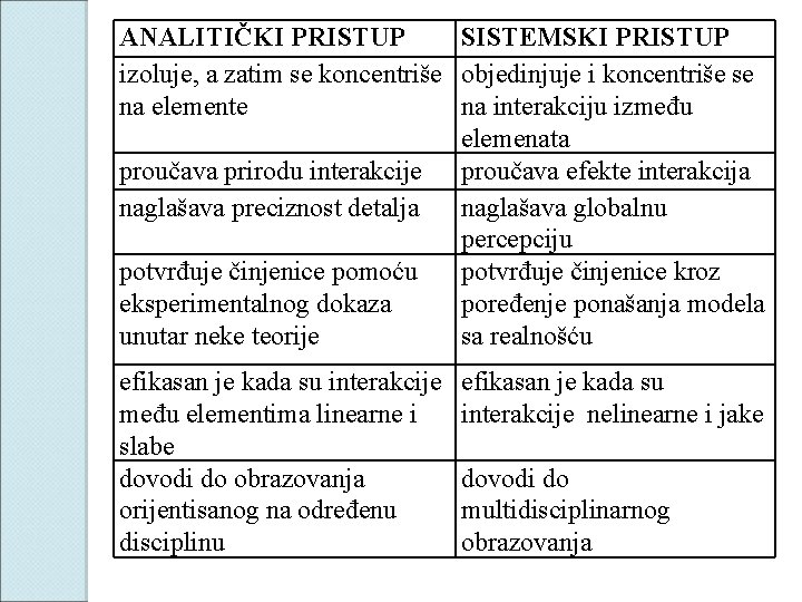 ANALITIČKI PRISTUP SISTEMSKI PRISTUP izoluje, a zatim se koncentriše objedinjuje i koncentriše se na