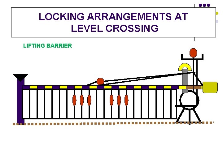 LOCKING ARRANGEMENTS AT LEVEL CROSSING LIFTING BARRIER 