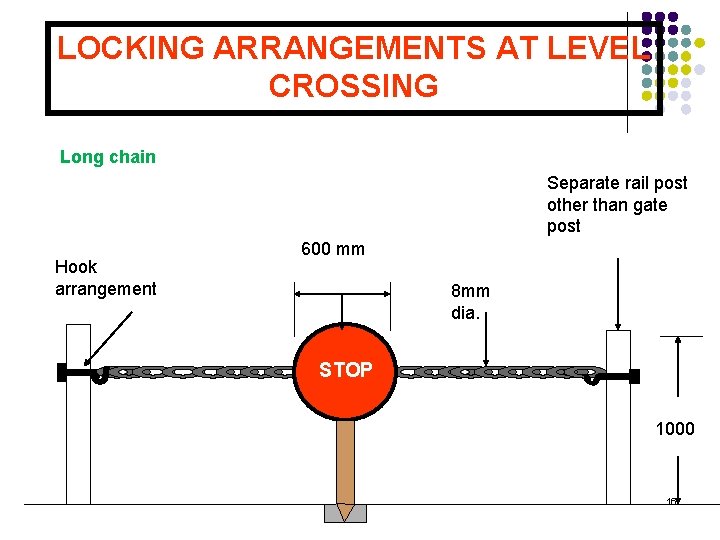 LOCKING ARRANGEMENTS AT LEVEL CROSSING Long chain Separate rail post other than gate post