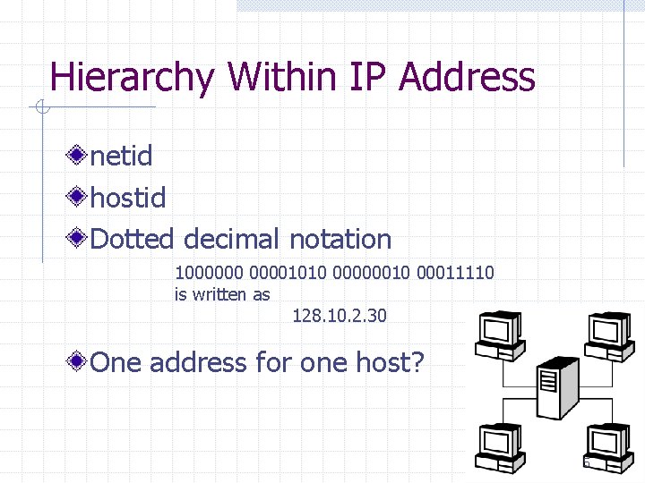 Hierarchy Within IP Address netid hostid Dotted decimal notation 10000001010 00000010 00011110 is written