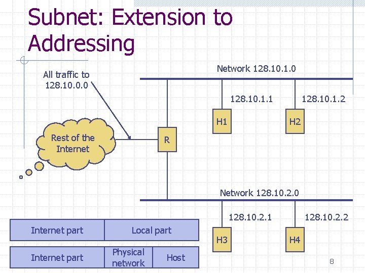 Subnet: Extension to Addressing Network 128. 10. 1. 0 All traffic to 128. 10.