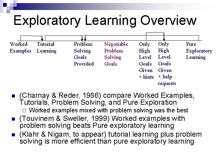 Exploratory Learning Overview Worked Examples n n Problem Solving Goals Provided Negotiable Problem Solving