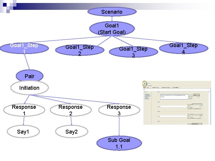 Scenario Goal 1 (Start Goal) Goal 1_Step 1 Goal 1_Step 2 Goal 1_Step 3