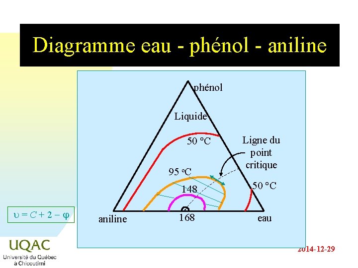 Diagramme eau - phénol - aniline phénol Liquide 50 °C 95 ºC u=C+2 - Diagramme eau - phénol - aniline phénol Liquide 50 °C 95 ºC u=C+2 -