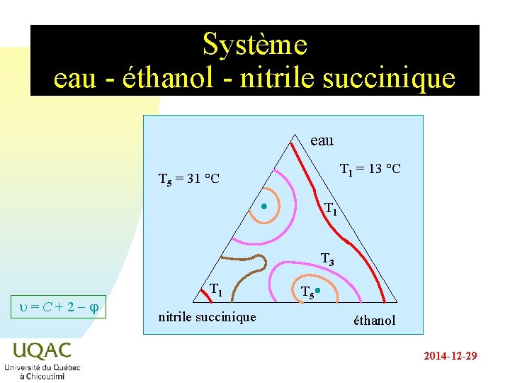 Système eau - éthanol - nitrile succinique eau T 1 = 13 °C T Système eau - éthanol - nitrile succinique eau T 1 = 13 °C T