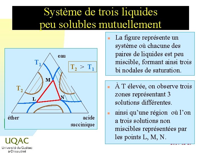 Système de trois liquides peu solubles mutuellement n eau T 1 T 2 > Système de trois liquides peu solubles mutuellement n eau T 1 T 2 >