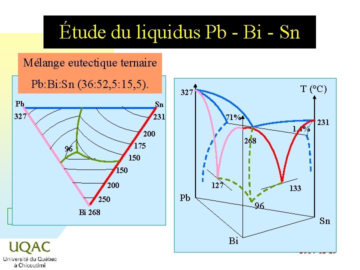 Étude du liquidus Pb - Bi - Sn Mélange eutectique ternaire Pb: Bi: Sn Étude du liquidus Pb - Bi - Sn Mélange eutectique ternaire Pb: Bi: Sn