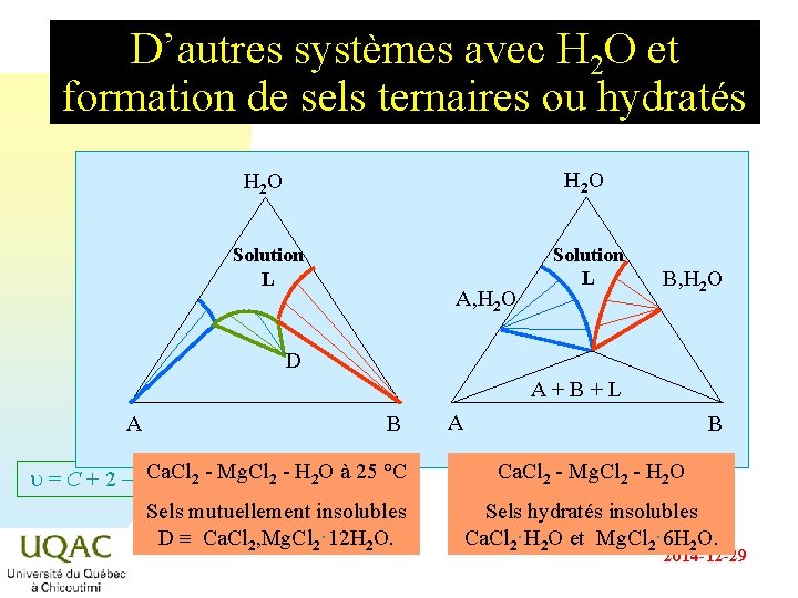D’autres systèmes avec H 2 O et formation de sels ternaires ou hydratés H D’autres systèmes avec H 2 O et formation de sels ternaires ou hydratés H